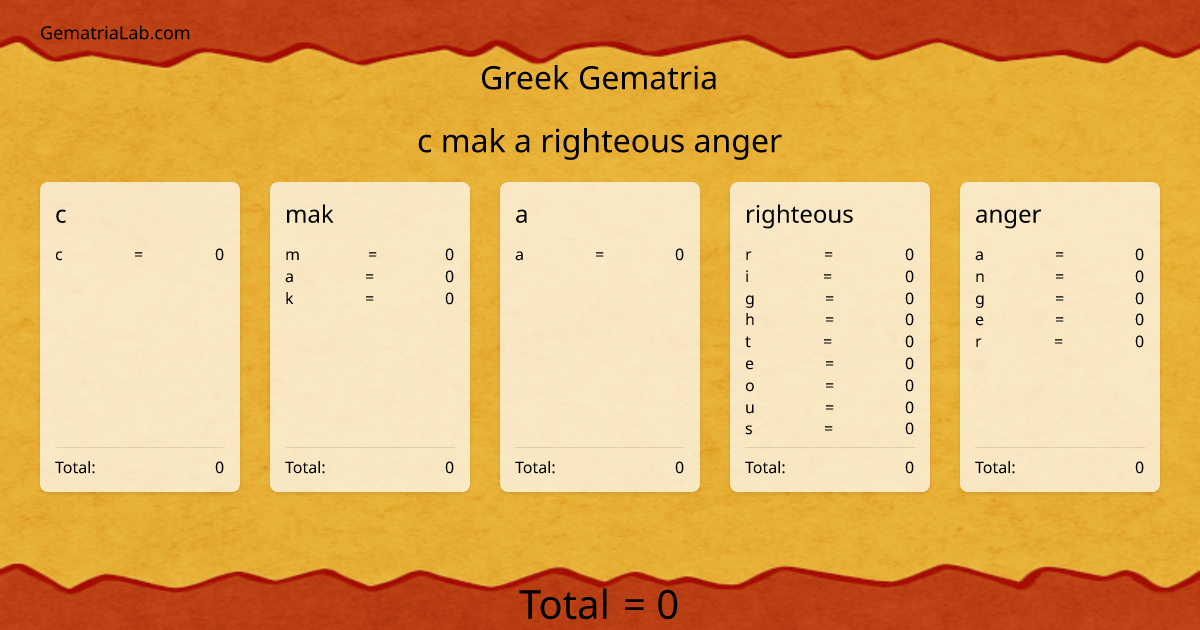 c mak a righteous anger in greek Gematria